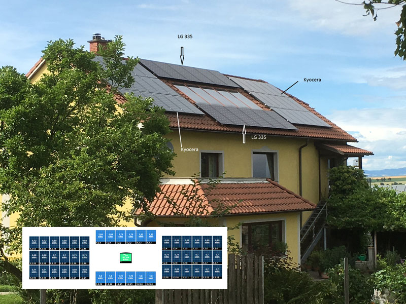 15Kwp – leistungsoptimierte Anlage mit unterschiedlichen Modulen